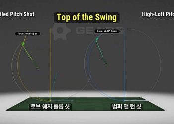 하이 로프트 피치샷은 58°~60° 로브 웨지 클럽을 사용하며 9미터까지 볼이 뜬다. 반면 컨트롤 피치샷은 54°~56°의 샌드 웨지 클럽을 이용하는데 볼 탄도는 상대적으로 낮아 6m 정도다.